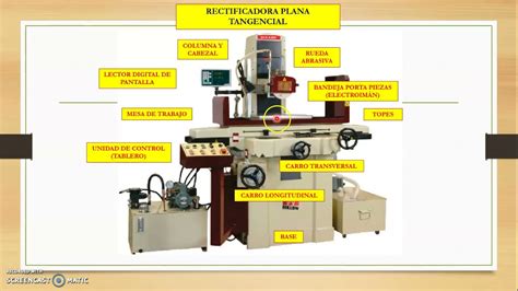 rectificadora cnc partes|definición de una rectificadora.